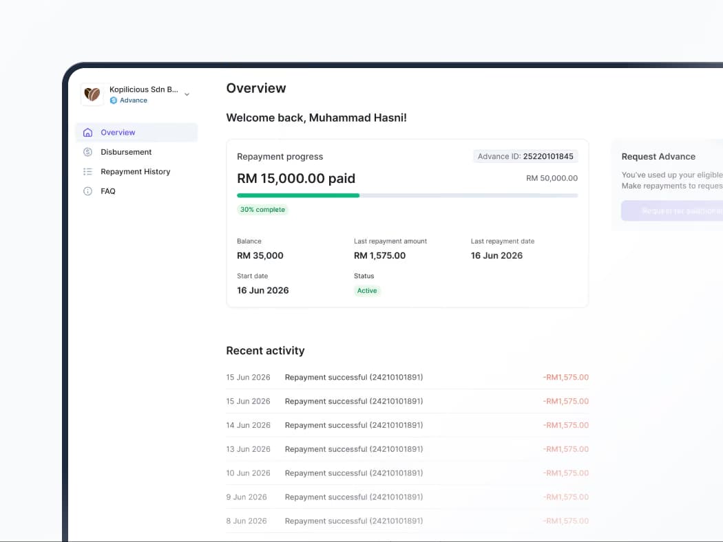 Loan repayment dashboard showing RM 15,000 paid of RM 50,000 with recent successful repayments listed.
