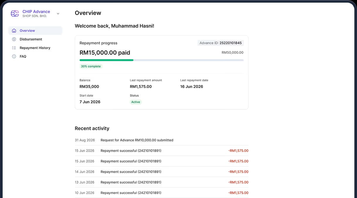 Dashboard overview showing loan repayment progress with RM15,000 paid out of RM50,000, balance RM35,000, active status, and recent repayment transactions.