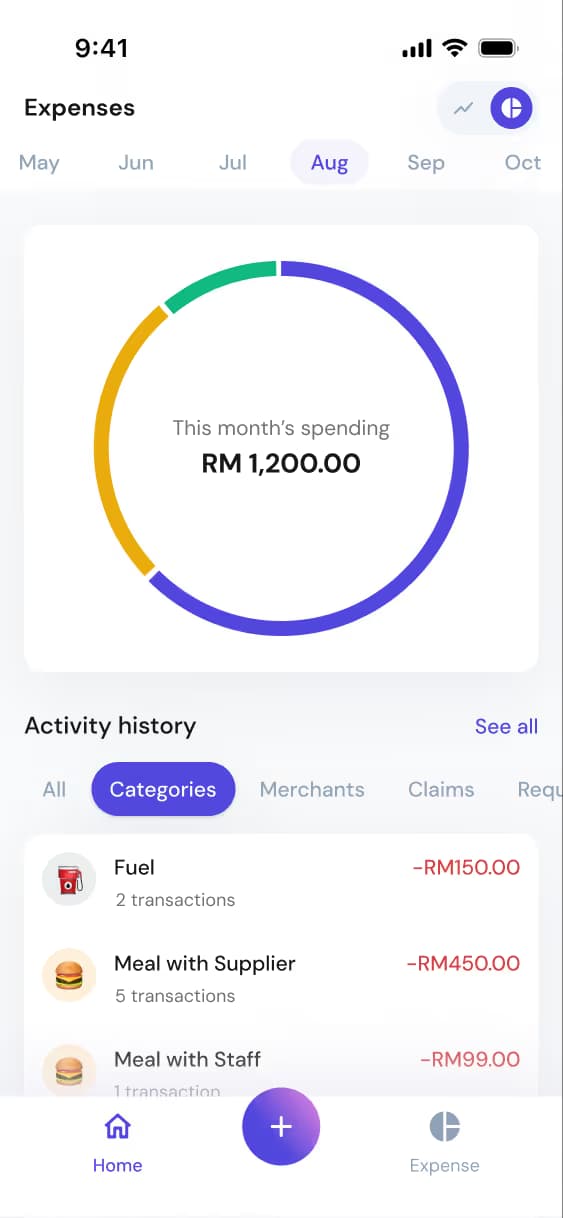 Expense app screen showing RM 1,200 spending in August with a circular chart and recent spending categories.