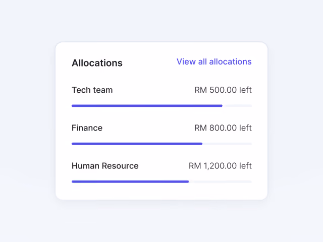 Expense allocations for Tech team, Finance, and Human Resource with RM amounts left and progress bars.